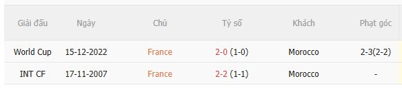Nhận định Pháp vs Morocco (3h00 ngày 107) Giải mã hiện tượng 5