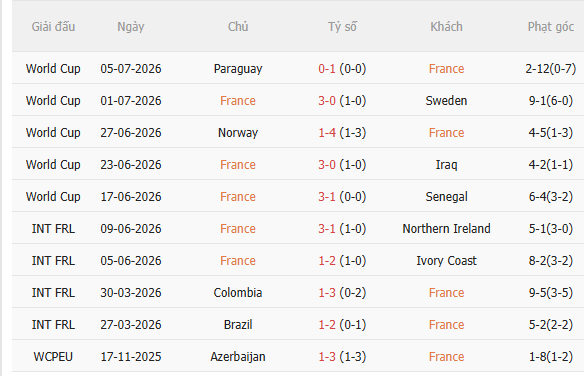 Nhận định Pháp vs Morocco (3h00 ngày 107) Giải mã hiện tượng 3