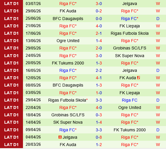 Ararat Armenia vs Riga FC