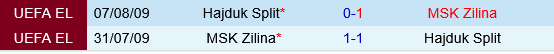 Hajduk Split vs MSK Zilina