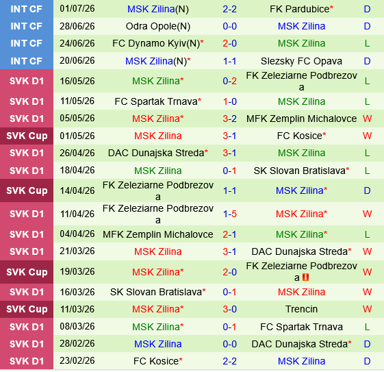 Hajduk Split vs MSK Zilina