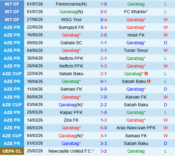 Qarabag vs Vestri