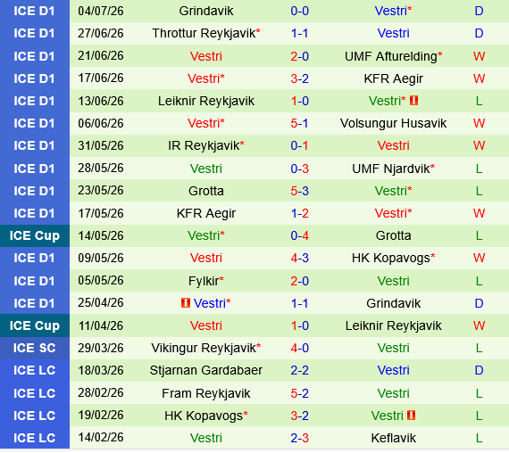 Qarabag vs Vestri