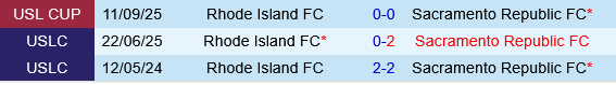 Sacramento Republic vs Rhode Island