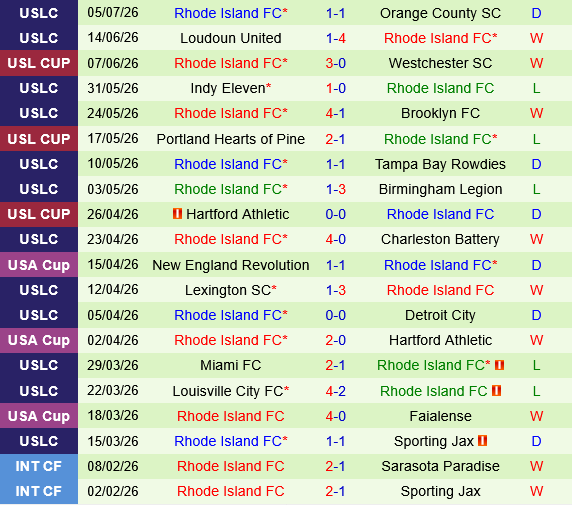 Sacramento Republic vs Rhode Island