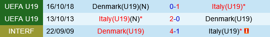 U19 dan Mach vs U19 Italia