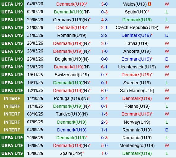 U19 dan Mach vs U19 Italia