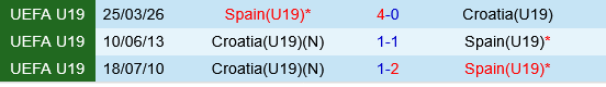 U19 Tay Ban Nha vs U19 Croatia