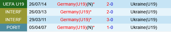 nhan dinh bong da du doan U19 Ukraine vs U19 Duc hom nay hinh anh 1
