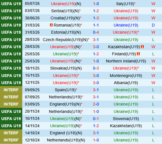nhan dinh bong da du doan U19 Ukraine vs U19 Duc hom nay hinh anh 2