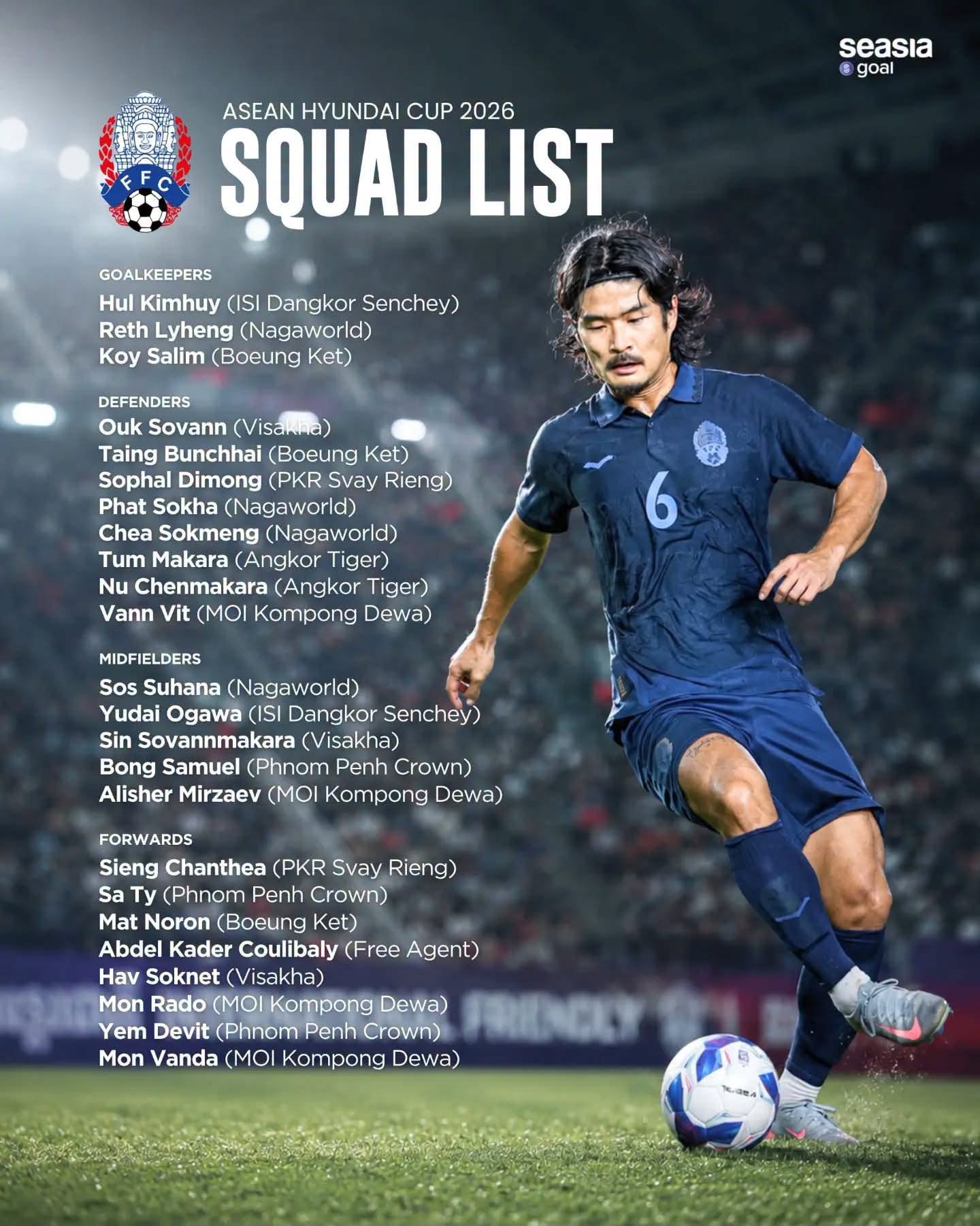 Danh sach doi hinh Campuchia chuan bi cho ASEAN Cup 2026