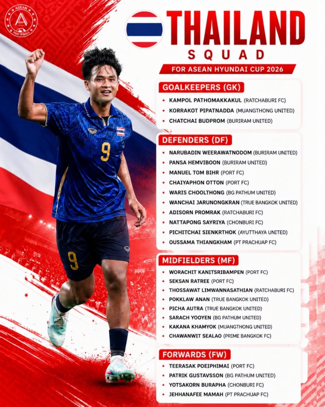 Danh sách đội hình Thái Lan chuẩn bị cho ASEAN Cup 2026 Danh sach doi hinh Thai Lan chuan bi cho ASEAN Cup 2026