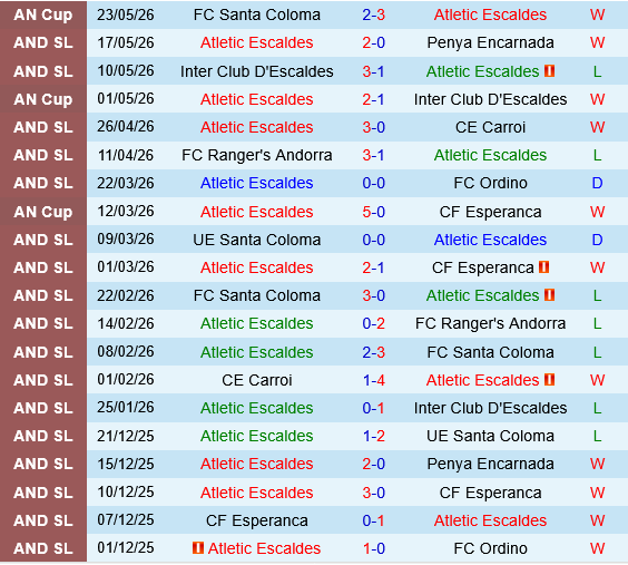 Atletic Escaldes vs Mornar Bar