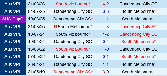 Dandenong City vs South Melbourne