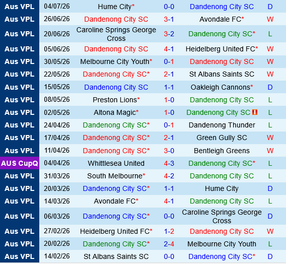 Dandenong City vs South Melbourne