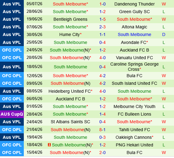 Dandenong City vs South Melbourne
