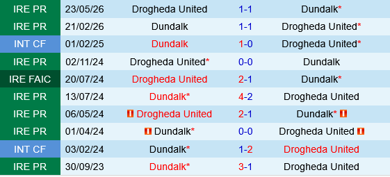 Dundalk vs Drogheda