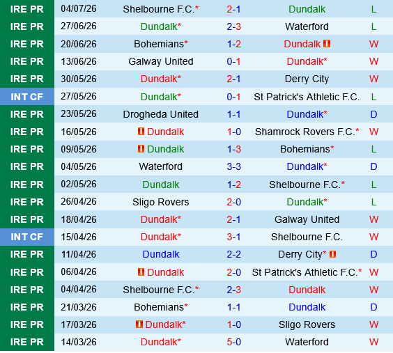 Dundalk vs Drogheda