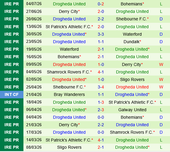 Dundalk vs Drogheda
