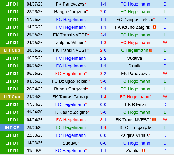 Hegelmann vs Paide Linnameeskond