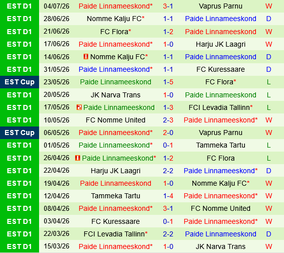 Hegelmann vs Paide Linnameeskond