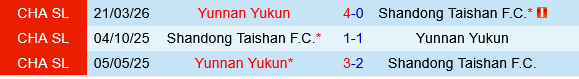 Shandong Taishan vs Yunnan Yukun Shandong Taishan vs Yunnan Yukun