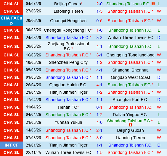 Shandong Taishan vs Yunnan Yukun Shandong Taishan vs Yunnan Yukun
