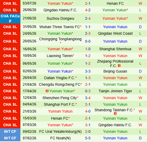Shandong Taishan vs Yunnan Yukun Shandong Taishan vs Yunnan Yukun