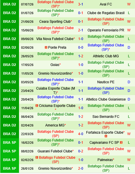 Sport Recife vs Botafogo SP Sport Recife vs Botafogo SP