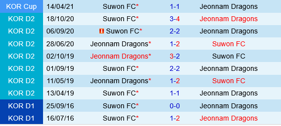 Suwon FC vs Jeonnam Dragons