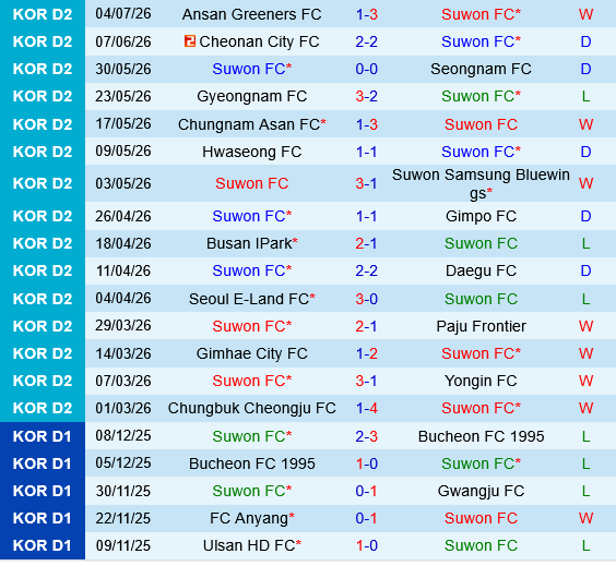 Suwon FC vs Jeonnam Dragons