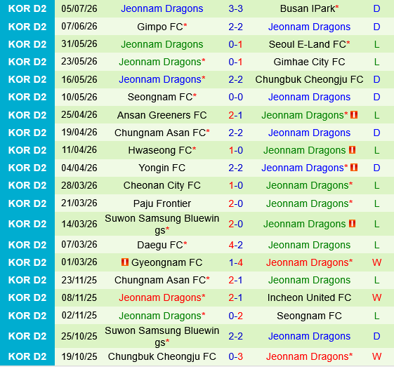 Suwon FC vs Jeonnam Dragons