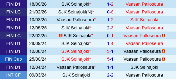 VPS vs SJK
