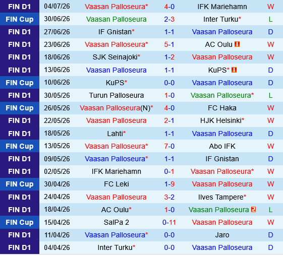 VPS vs SJK