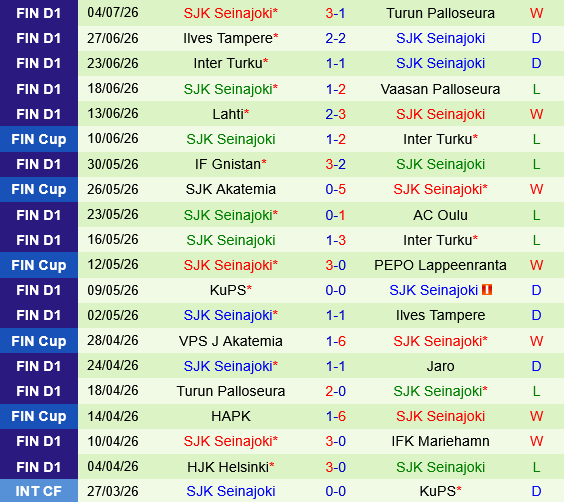 VPS vs SJK
