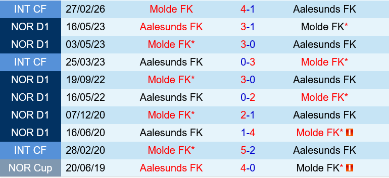 Aalesund vs Molde
