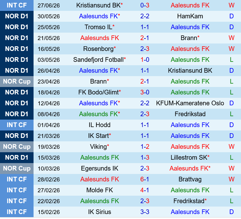 Aalesund vs Molde