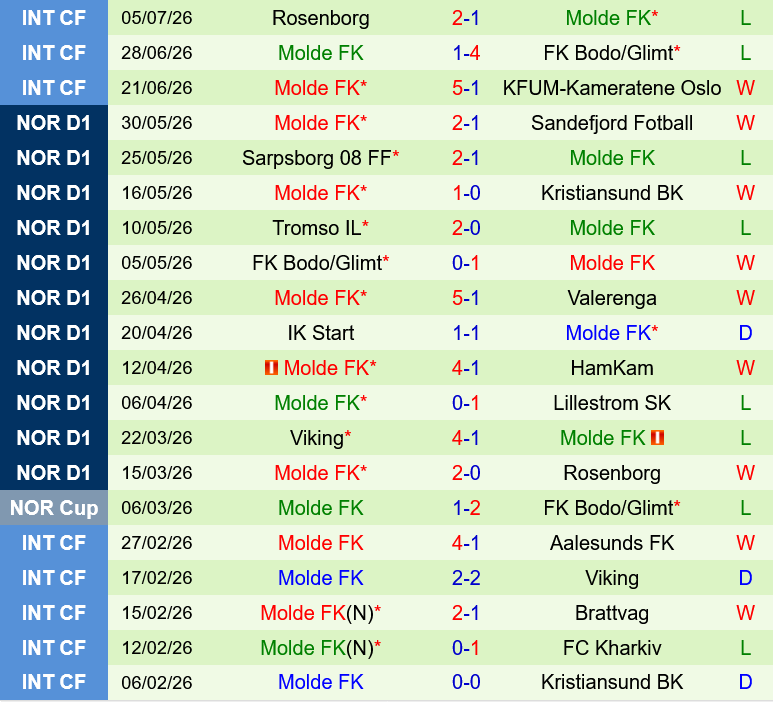 Aalesund vs Molde