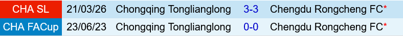 Chengdu Rongcheng vs Chongqing Tonglianglong