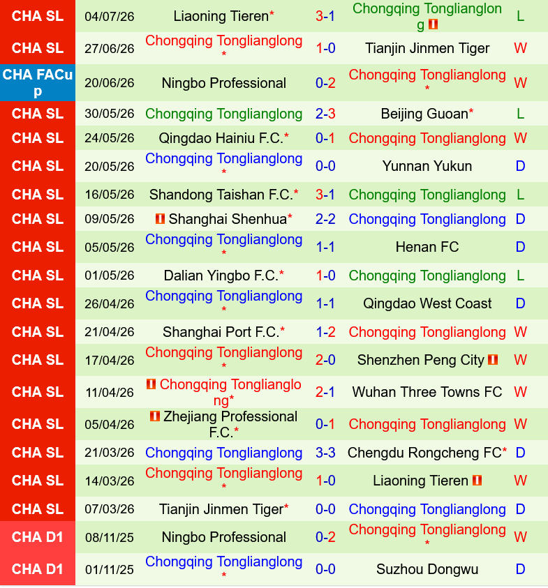 Chengdu Rongcheng vs Chongqing Tonglianglong