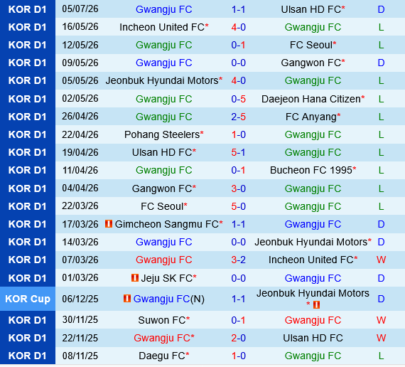 Gwangju vs Pohang Gwangju vs Pohang