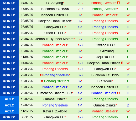 Gwangju vs Pohang Gwangju vs Pohang