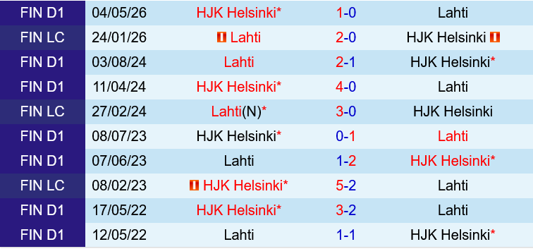 Lahti vs HJK Helsinki