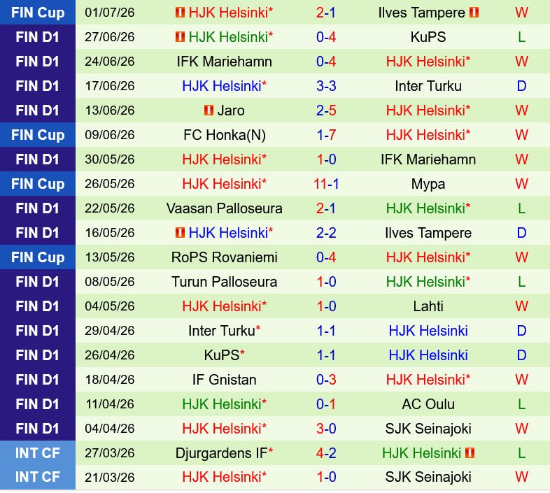 Lahti vs HJK Helsinki