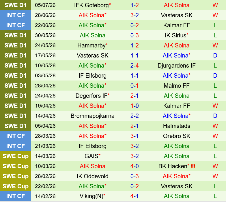 Mjallby vs AIK Fotboll