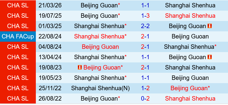 Shanghai Shenhua vs Beijing Guoan