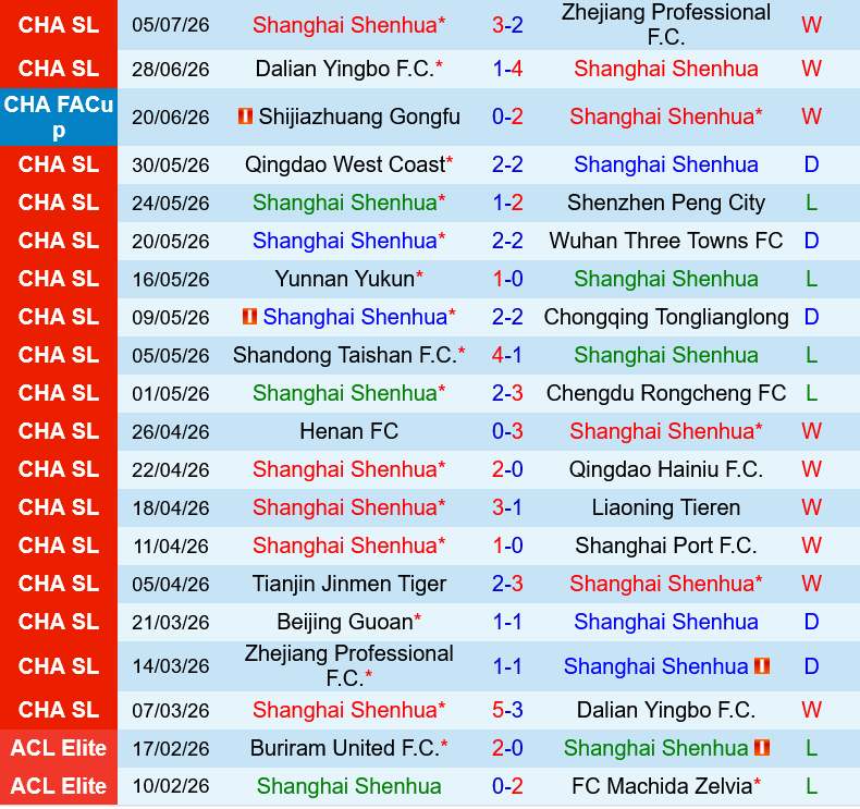 Shanghai Shenhua vs Beijing Guoan