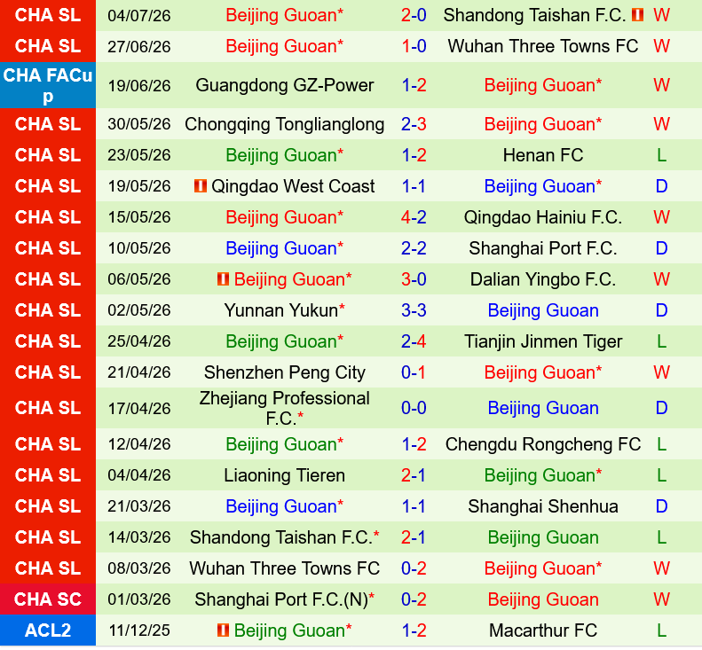 Shanghai Shenhua vs Beijing Guoan