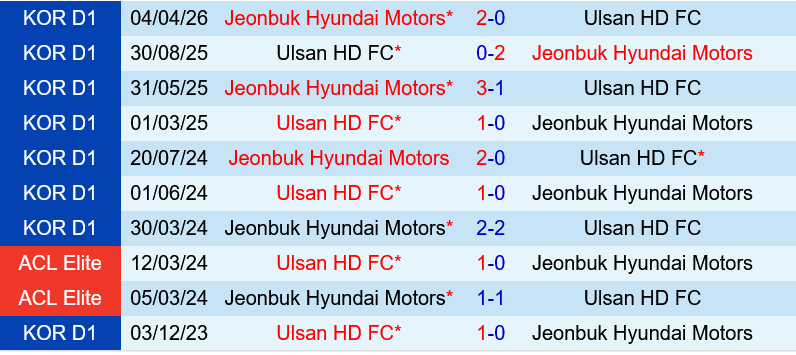 Ulsan HD vs Jeonbuk