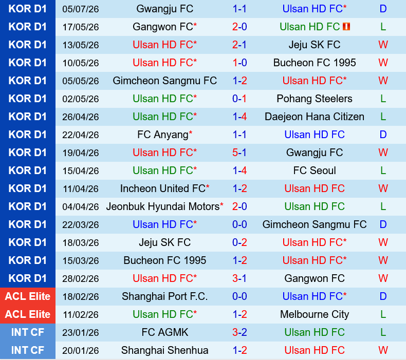 Ulsan HD vs Jeonbuk